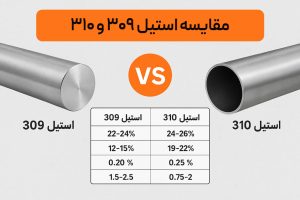 مقایسه استیل 309 و 310 از نظر ترکیب شیمیایی و کاربرد صنعتی