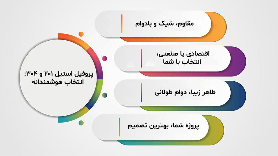 اینفوگرافیک مقایسه پروفیل استیل ۲۰۱ و ۳۰۴، ویژگی‌ها، کاربردها و نکات انتخاب هوشمندانه - آردا استیل