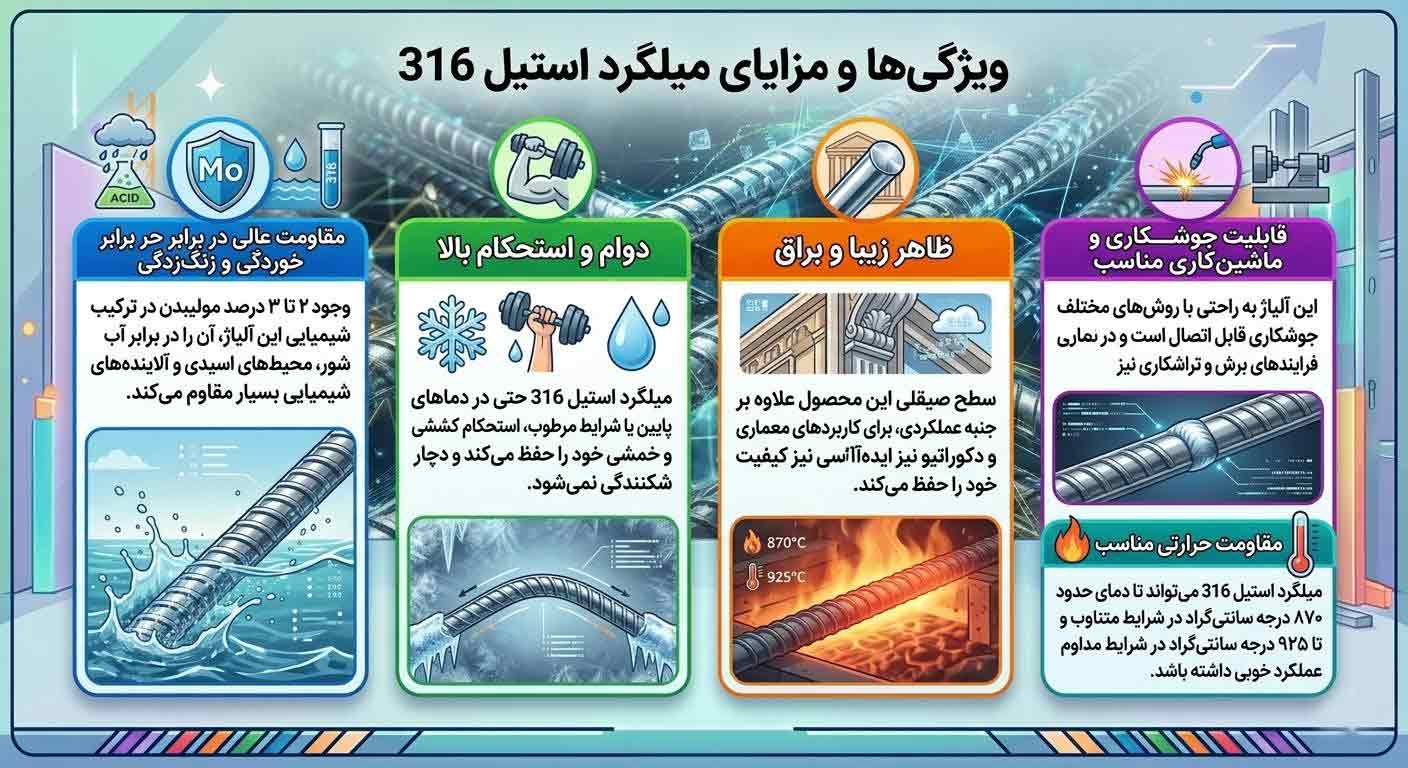 ویژگیها و مزایای میلگرد استیل 316
